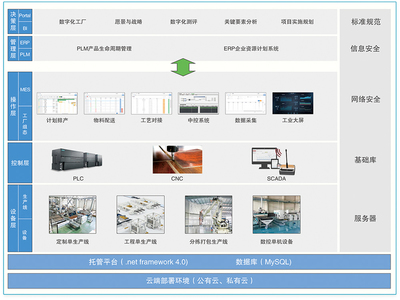 智能工廠信息化軟件生態(tài)體系 驅動未來制造的軟件基石