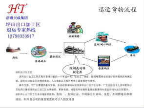 如何選擇專業(yè)的出口退運(yùn)與返修服務(wù)商 一站式電子商務(wù)技術(shù)解決方案