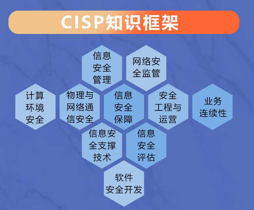 高薪必備 2023年CISP信息安全認(rèn)證全面解析與網(wǎng)絡(luò)信息安全軟件開發(fā)指南